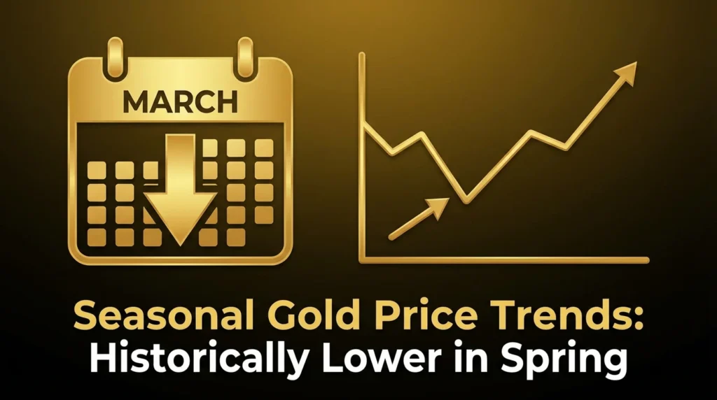 Best Months for Buying Gold: Seasonal Trends